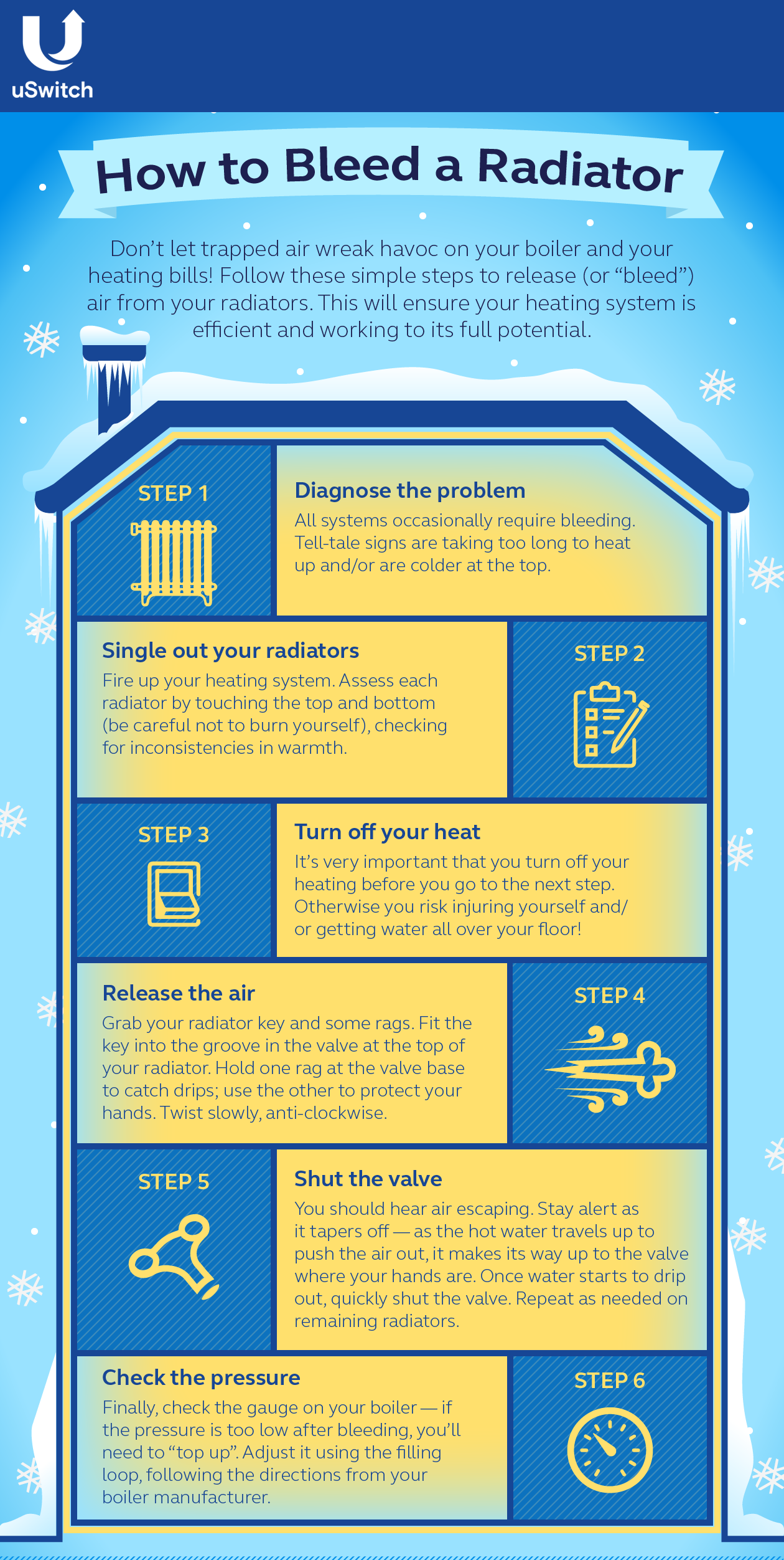 How To Bleed A Radiator: A Step By Step Guide From USwitch