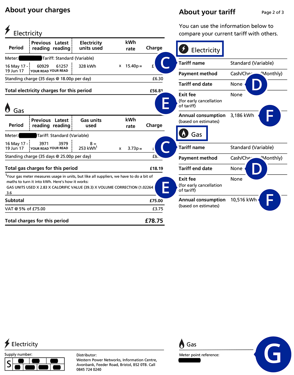 How Do I Read My EDF Energy Energy Bill?